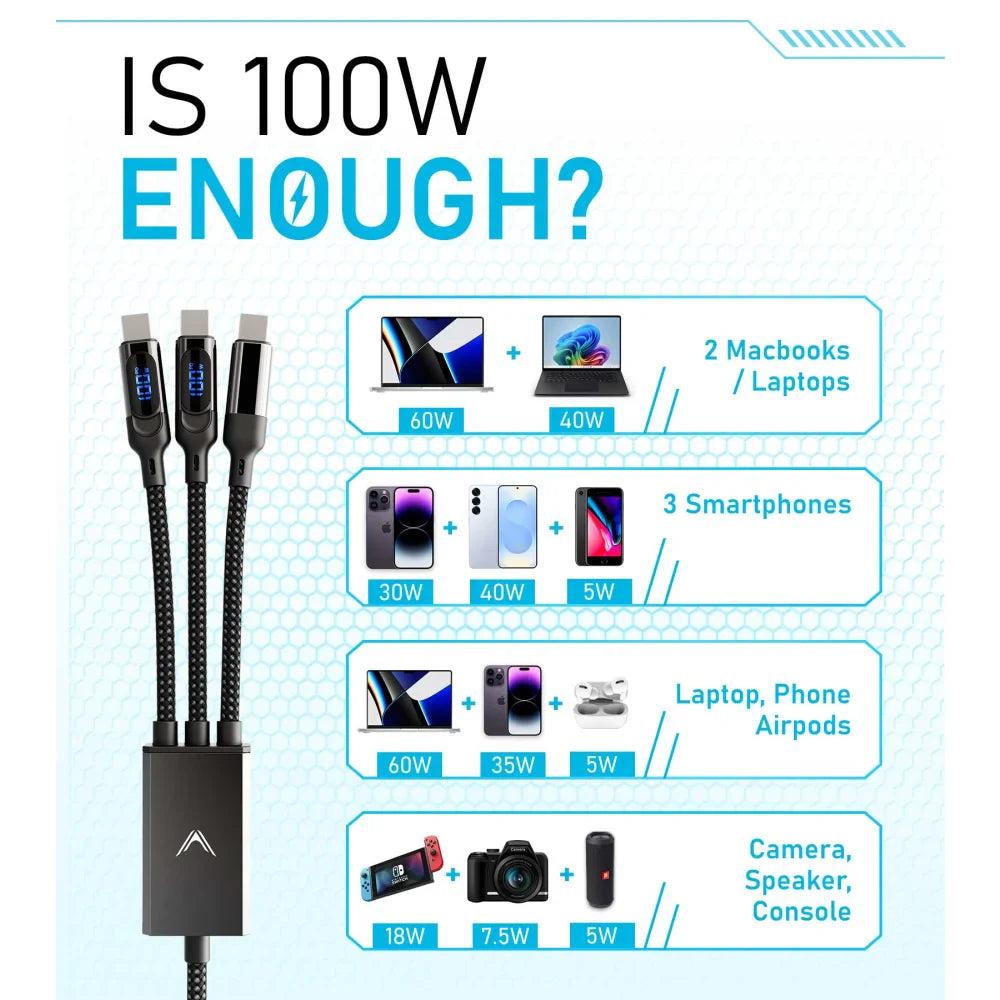 Hydra 100W Triple Type-C Multi Cable